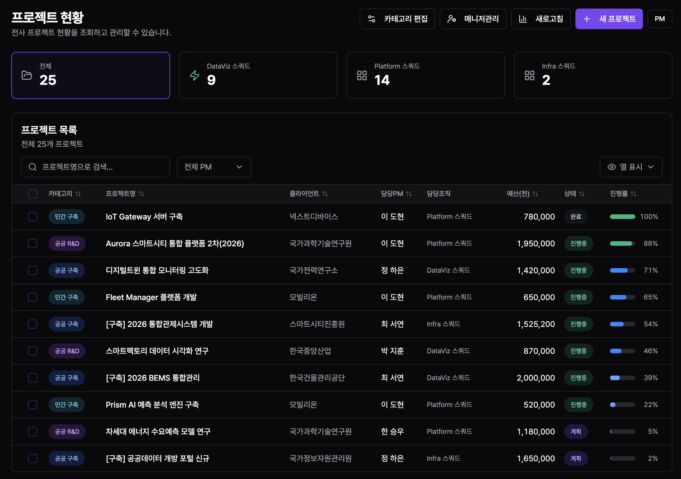 전사 프로젝트 대시보드